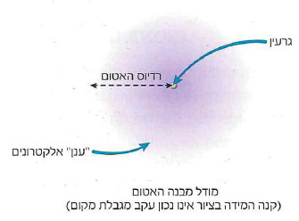 (בספר תמונה)